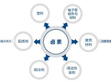 東莞大江電子【DC插頭】關于產品鹵素的應用和危害及管控有關要求